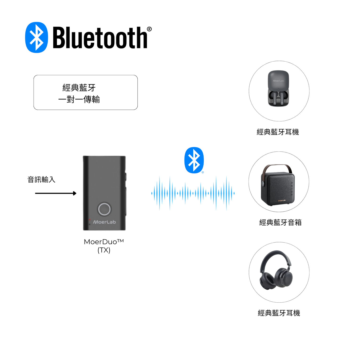 MoerDuo™Auracast™廣播音訊收發器