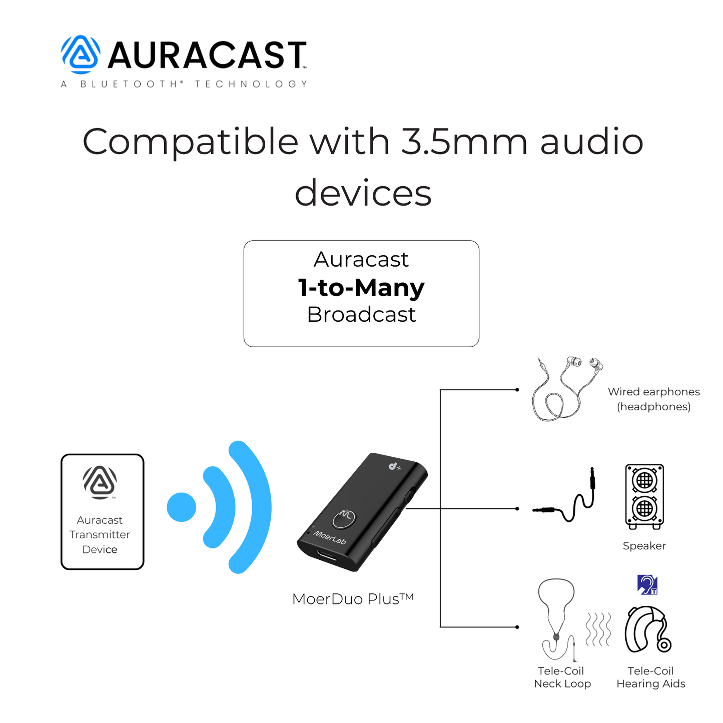 MoerDuo Plus™Auracast™廣播音訊接收器