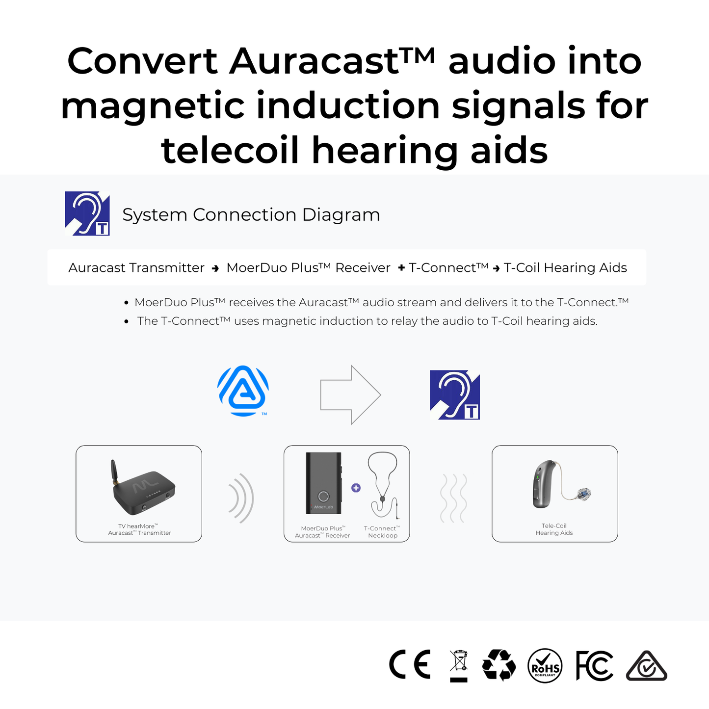 T-Connect™ T線圈頸掛式接收器