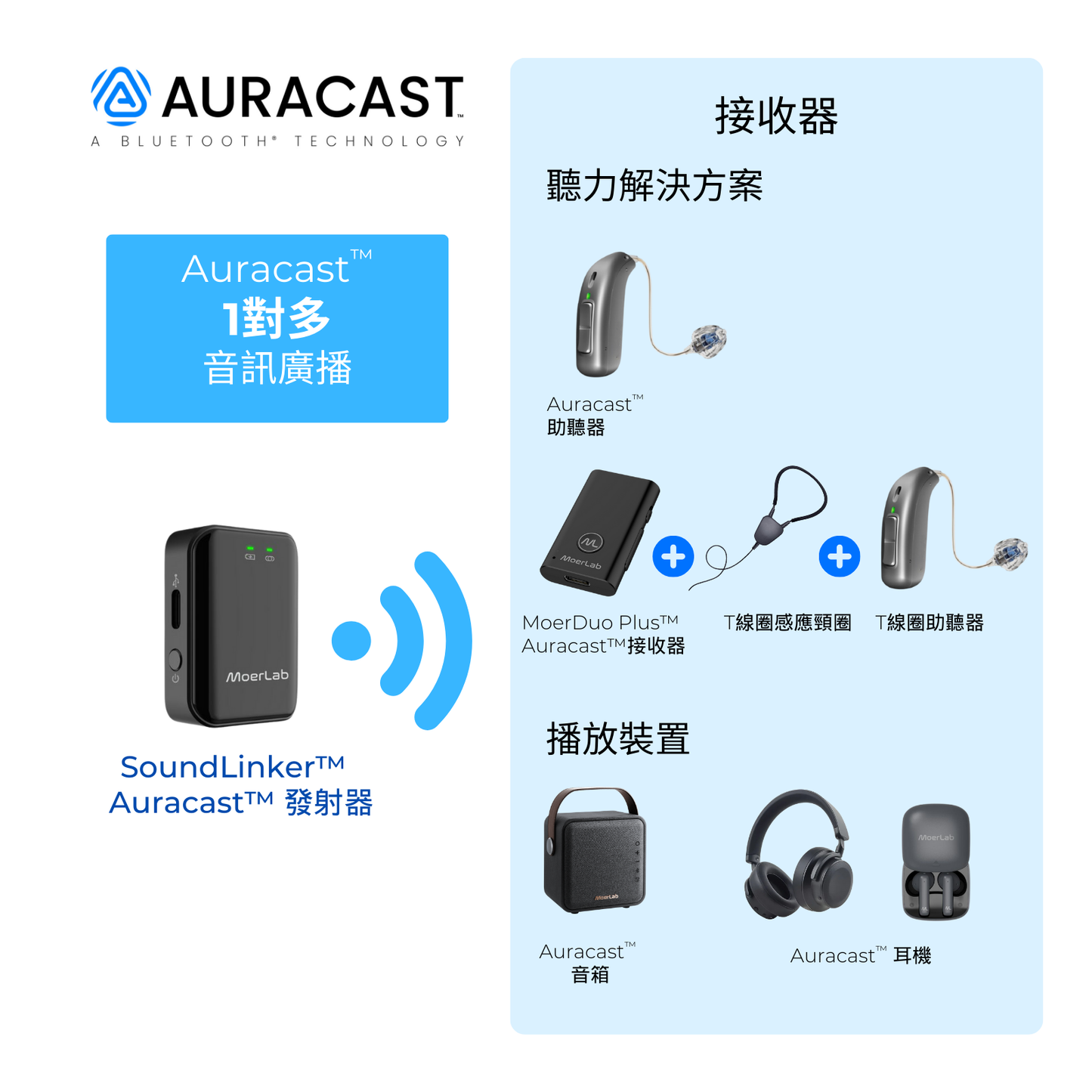 SoundLinker™ Auracast™ 音訊發射器/無線麥克風