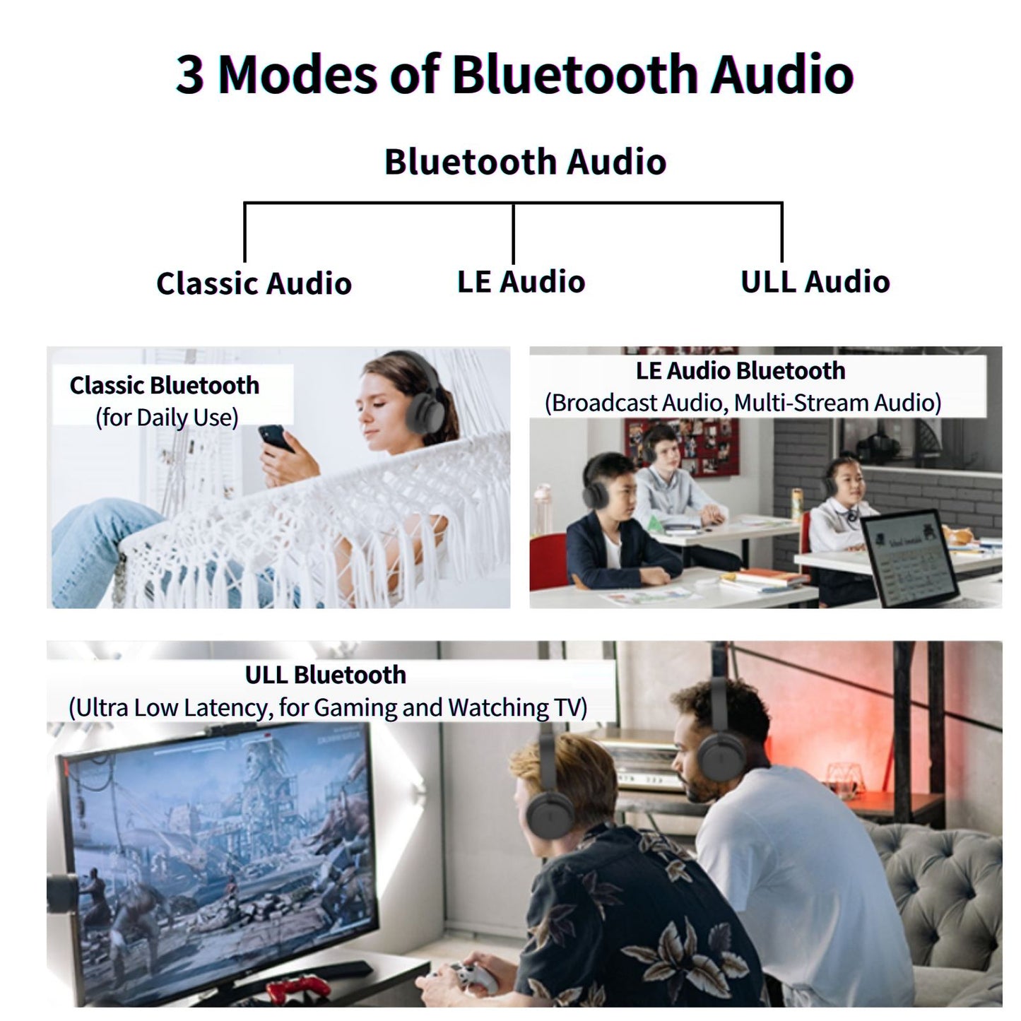 EchoBeatz™主動降噪藍牙Auracast 無線耳機