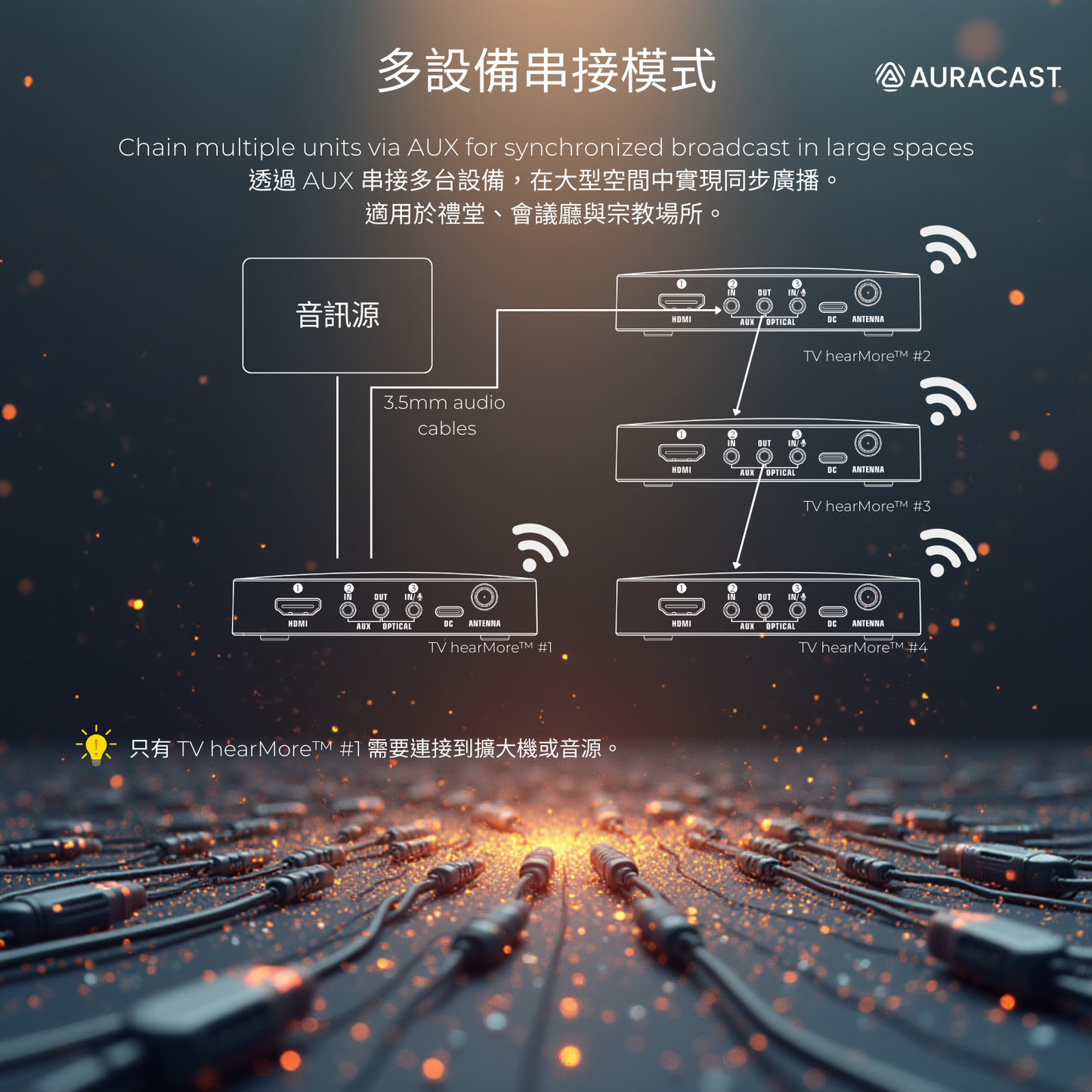 TV hearMore™Auracast™音訊發射器